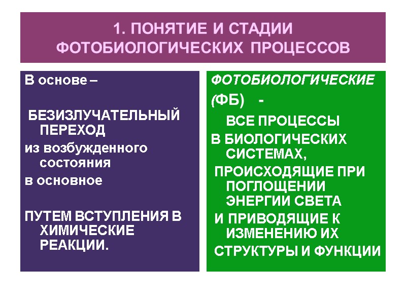 1. ПОНЯТИЕ И СТАДИИ ФОТОБИОЛОГИЧЕСКИХ ПРОЦЕССОВ В основе –   БЕЗИЗЛУЧАТЕЛЬНЫЙ ПЕРЕХОД 